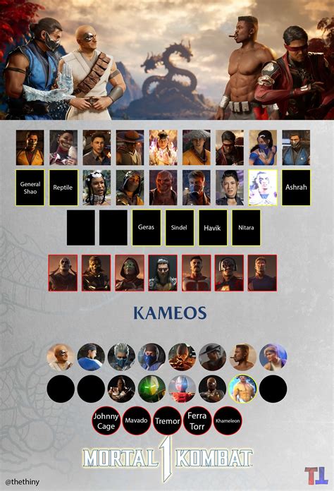 mk 1 roster leak|Mortal Kombat 1 full roster leaks thanks to someone。